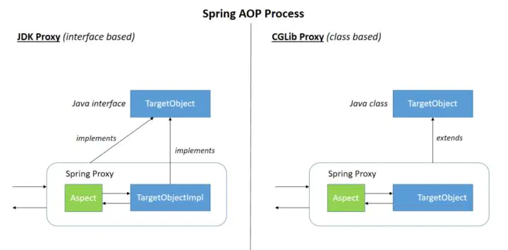 Spring_AOP_jdk_proxy和cglib_proxy